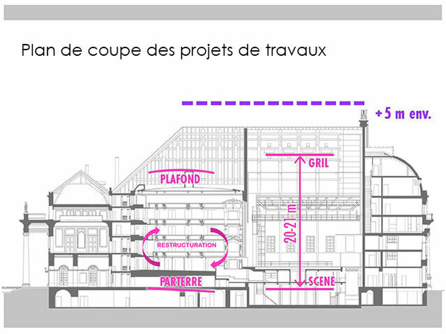Opéra national du Rhin : plan de coupe des projets de rénovation